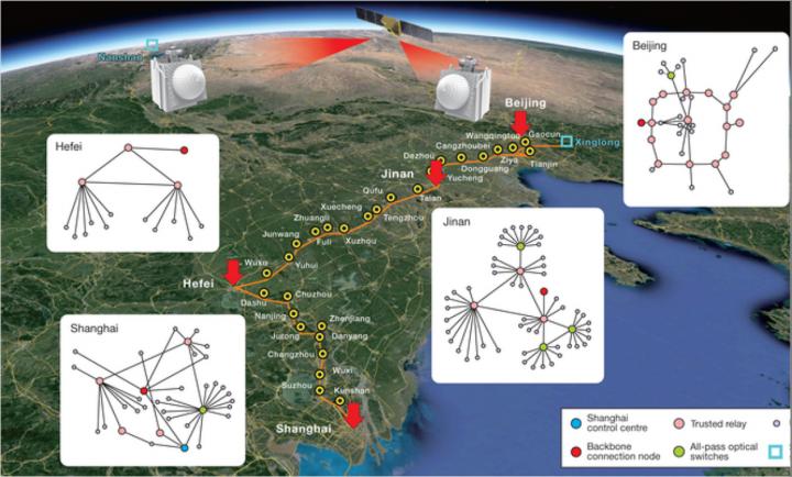 China Establishes First Integrated Quantum Communication Network