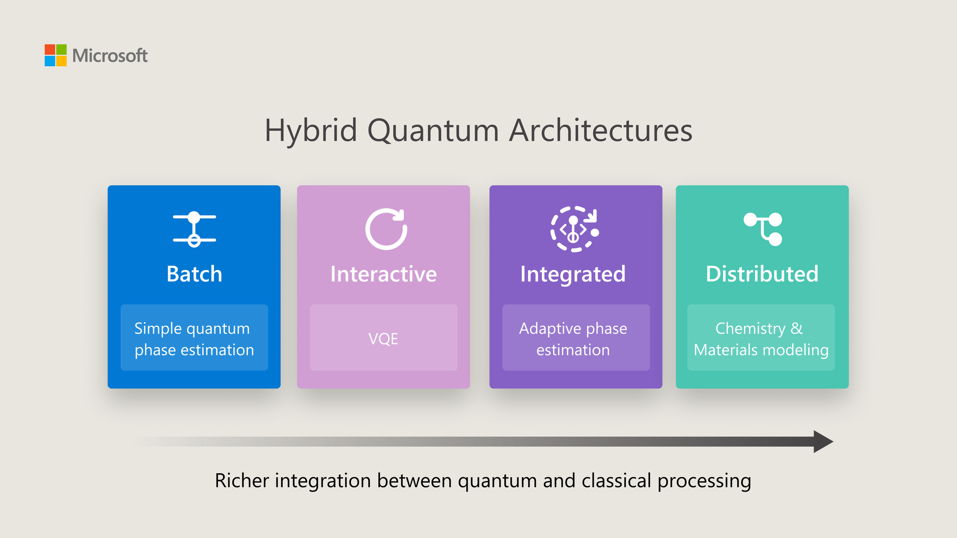 Microsoft Unveils Integrated Hybrid Feature For Azure Quantum, Boosting Hybrid Algorithm Development