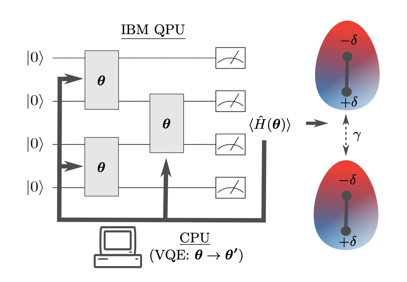 Quantum Computers Used For Modelling Coarse-Grained Intermolecular Interactions