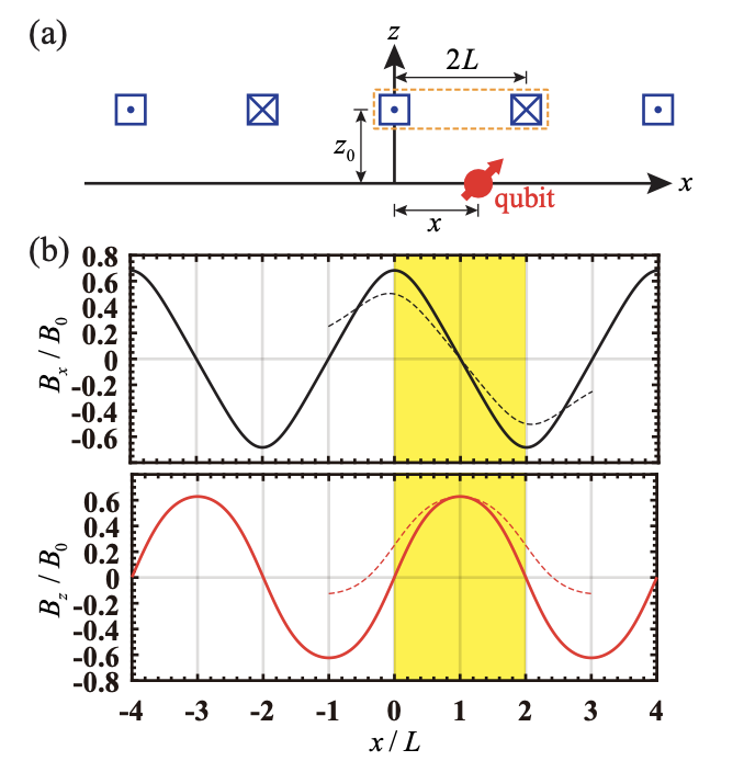 Researcher Explores Impact Of Magnetic Noises On Quantum Computing’S Two-Qubit Gates