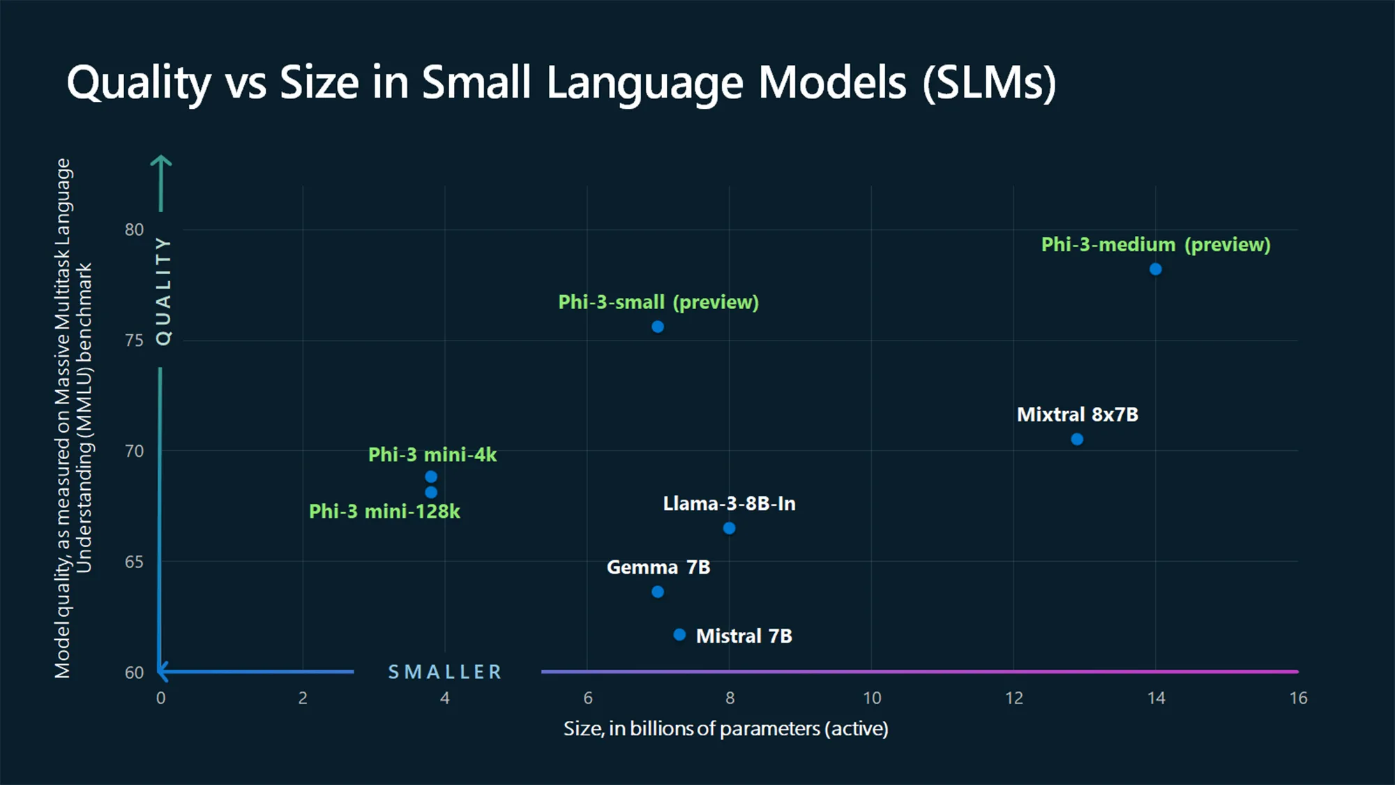 Microsoft Unveils Phi-3: Powerful, Cost-Effective Small Language Models For Ai Accessibility