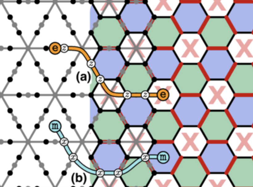 Researchers Unveil Anyon Condensation'S Role In Advancing Fault-Tolerant Quantum Computing