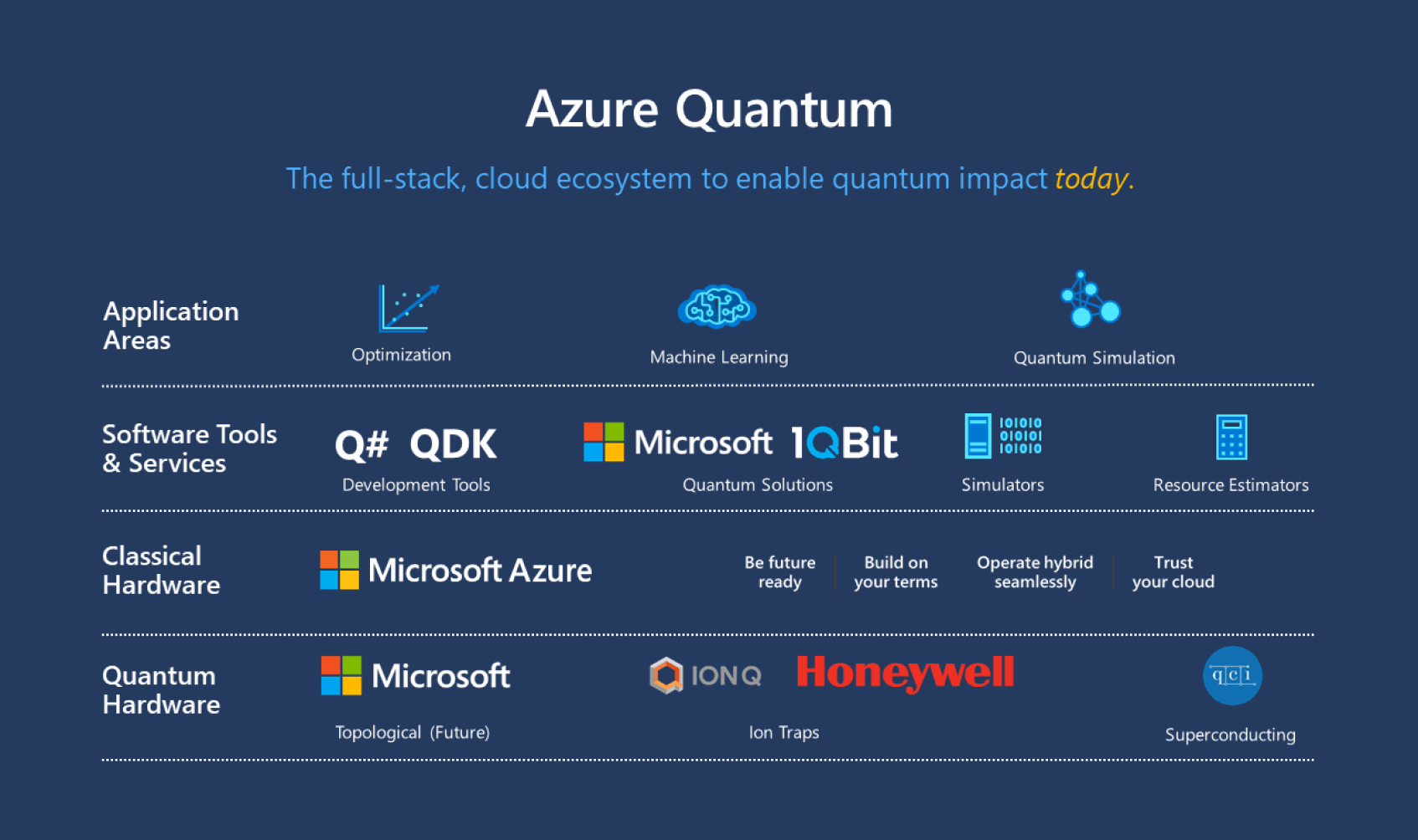 Educators Look Into Microsoft'S Azure Quantum Learning Tools
