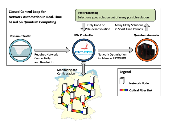 Quantum Computing Enhances Network Control, Halves Traffic Losses