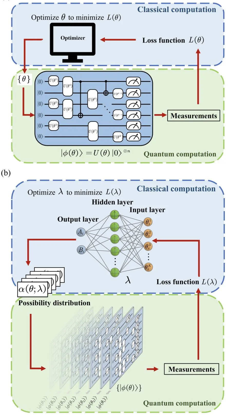Enhancing Quantum Computing’S Expressive Power With Randomized Circuits: A New Approach