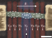 Novel Approach Measures Charge In Hybrid Nanowire, Futhering Quantum Computing Research
