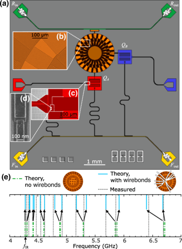 Superconducting Ring Resonators: A Game Changer For Efficient Quantum Computing