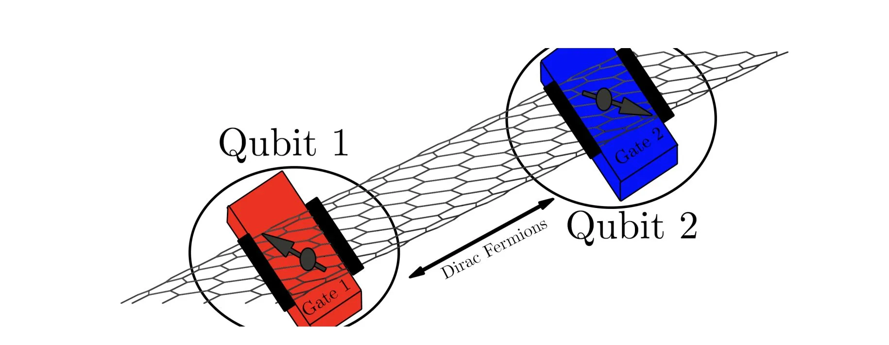 Unruh-Dewitt Detectors: Paving The Way For Advanced Quantum Computing