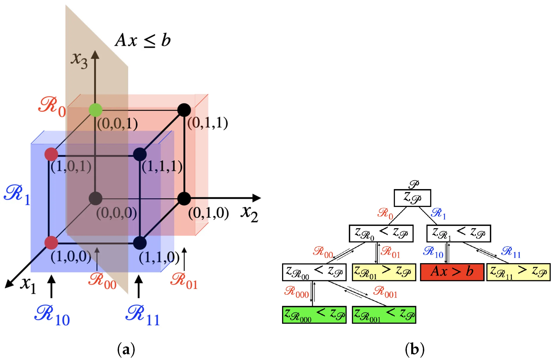 Hybrid Classical-Quantum Algorithm Tackles Complex Logistic Optimization Problems