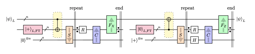 Quantum Computing Leaps Forward With Novel Error Correction Scheme By Heußen, Locher, Müller