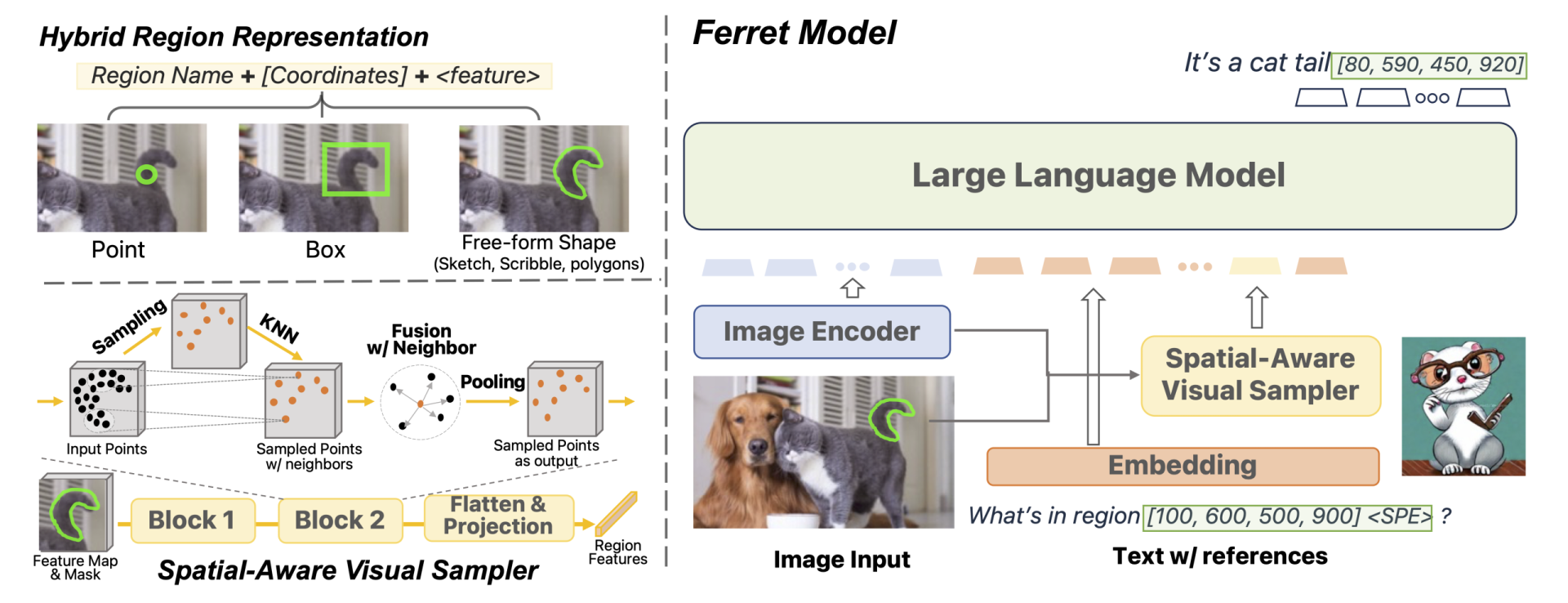 Apple Throws Its Hat Into The Ring With A Generative Mllm Named Ferret