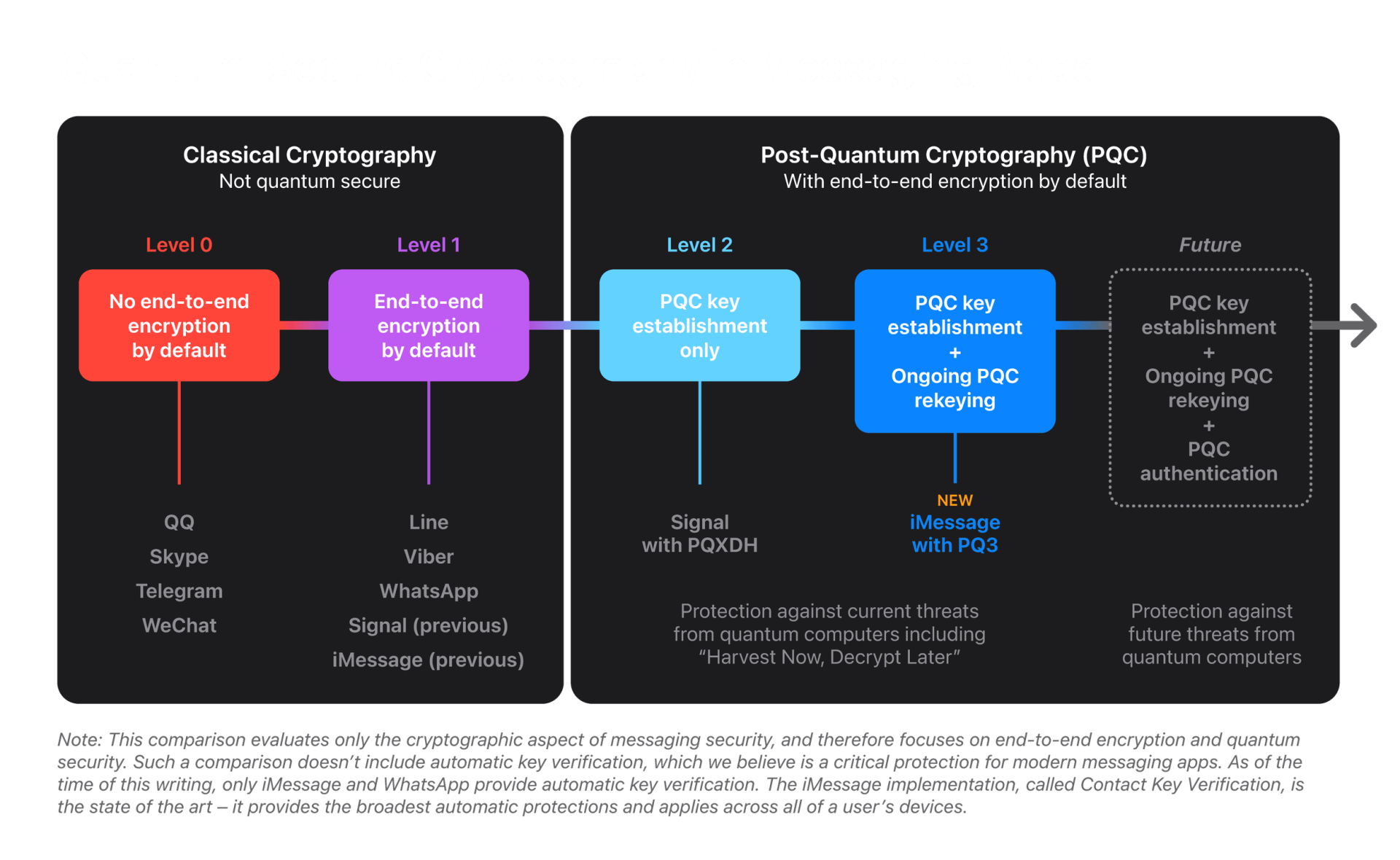 Apple Unveils Pq3: Quantum-Secure Messaging Protocol For Imessage
