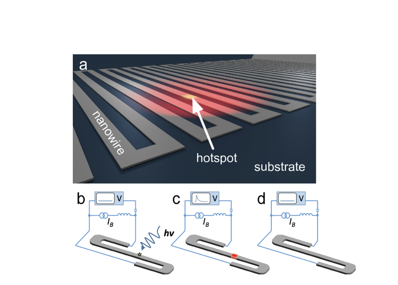 Photonic Quantum Computing: A Promising Future With Mature Technologies And Room-Temperature Operations