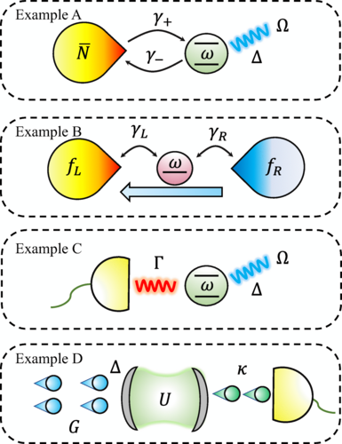 Unified Toolkit For Quantum Current Fluctuations