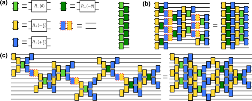 Quantum Computing Leaps Forward With Schwinger Model Simulation On 100 Qubits