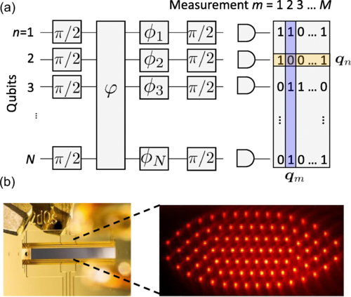 A Network Of Quantum Sensors Boosts Precision.