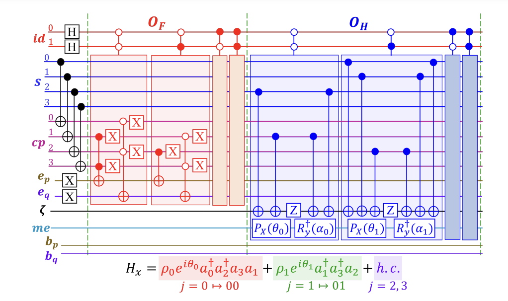 Hamiltonian Input Model: A Quantum-Classic Hybrid Framework For Quantum Computing