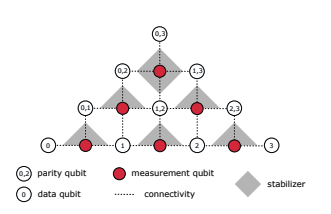 Quantum Computing Architecture Reduces Qubit Overhead, Boosts Error Suppression