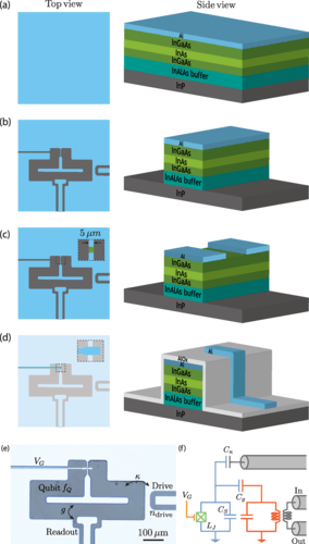 Nyu And Epfl Researchers Explore Hybrid Superconductor-Semiconductor Qubits For Quantum Circuits