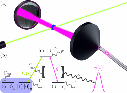 Researchers Uncover New Path To Optimizing Matter-To-Photon Qubit Conversion