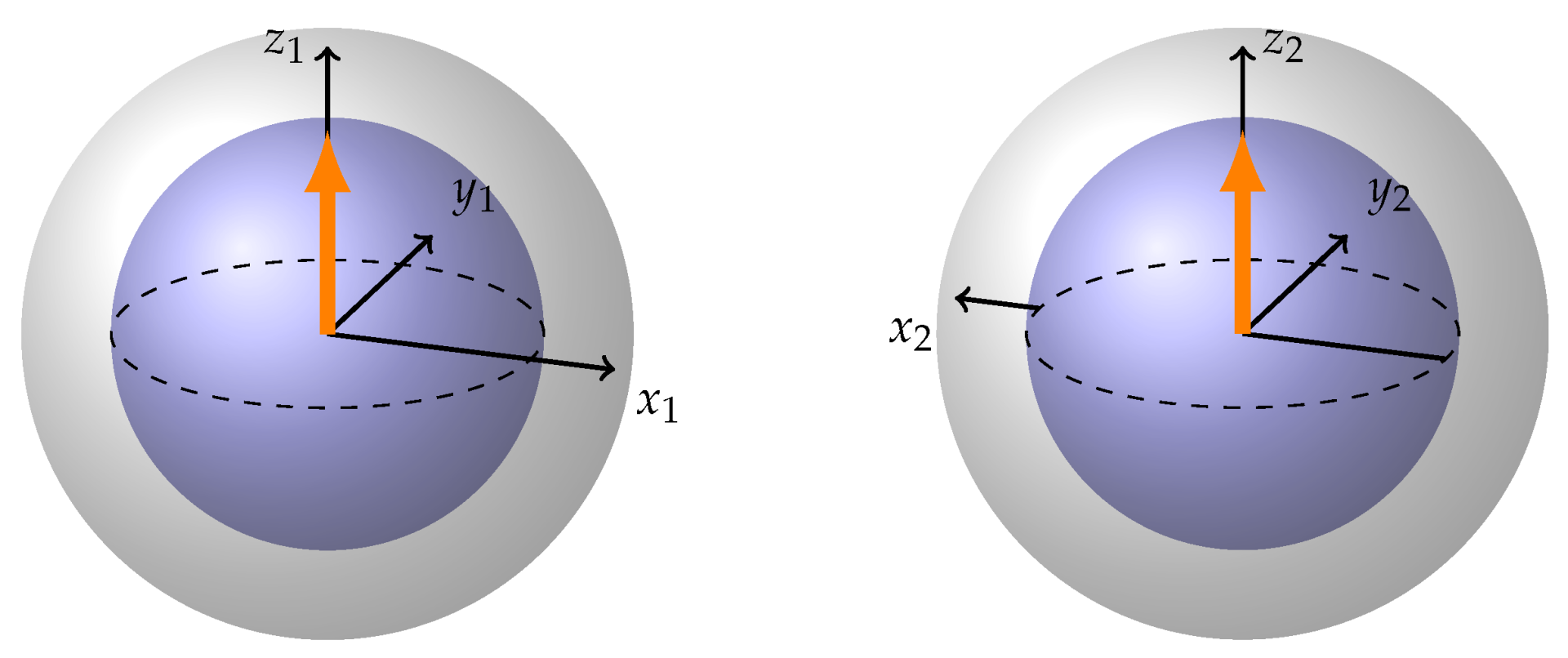 Latvian Physicists Enhance Quantum Understanding With Two Bloch Sphere Representation