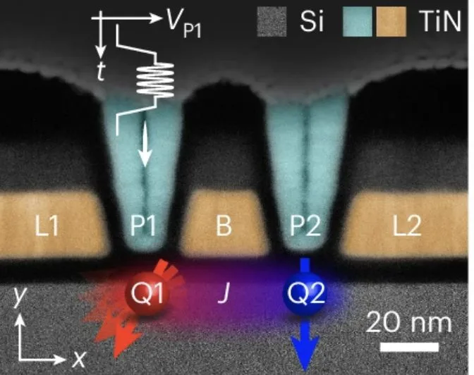 Semiconductor Spin Qubits Advance Quantum Computing, Leveraging Existing Transistor Technology