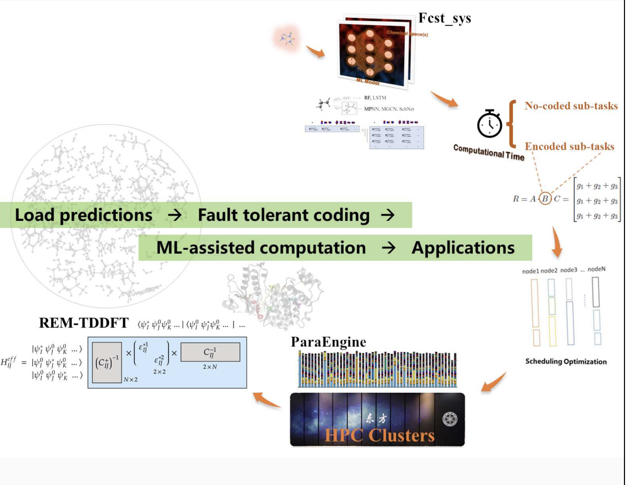 Researchers Develop Improved Machine Learning Models For Quantum Chemical Calculations