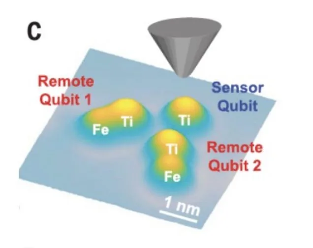 Electron Spin Resonance Enhances Precision In Quantum Sensors And Computing