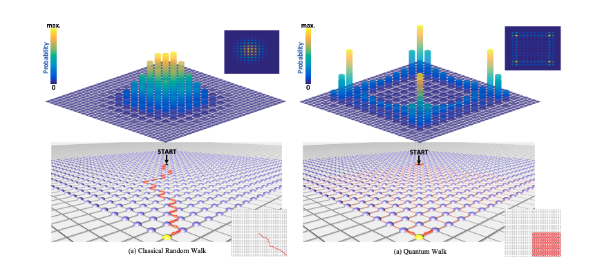 Quantum Walk Computing: A Promising Path In The Noisy Intermediate-Scale Quantum Era