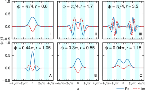 Decoding Quantum Computation: Researchers Establish Universality Criterion For Bosonic Circuits